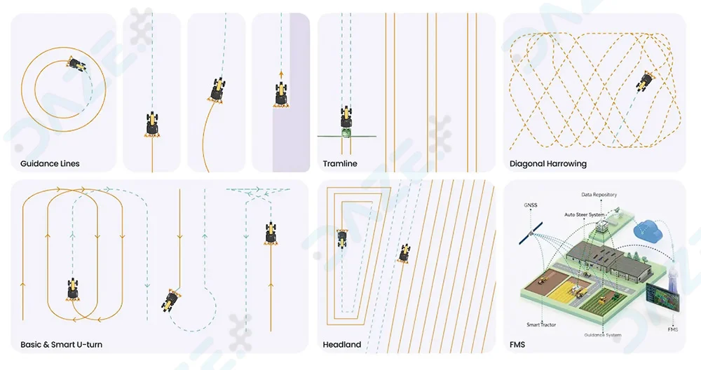 FJD AT2 MAX Otomatik Dümenleme 2